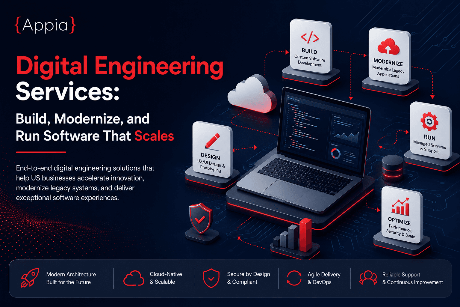 Cover: Digital Engineering Services: Build, Modernize, and Run Software That Scales