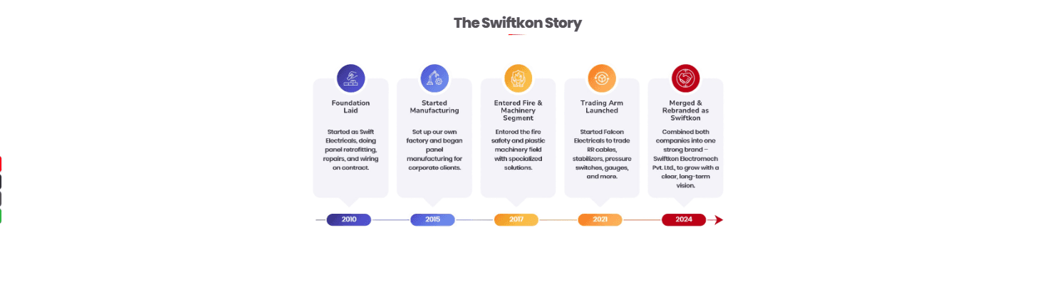 Cover: Top 5 Features Every Appointment Booking System Should Have