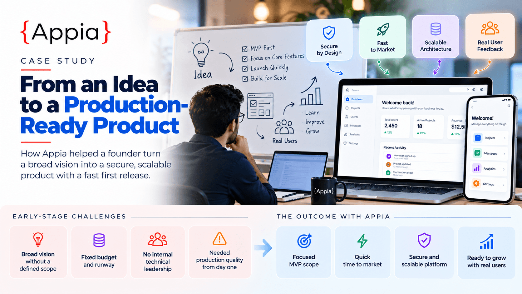 How We Helped a Startup Turn a Business Idea Into a Production-Ready SaaS Product banner