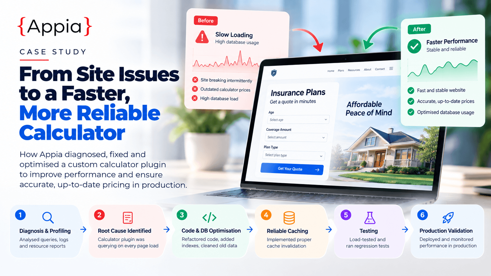 How We Diagnosed Website Instability and Reduced Database Load for an Insurance Website