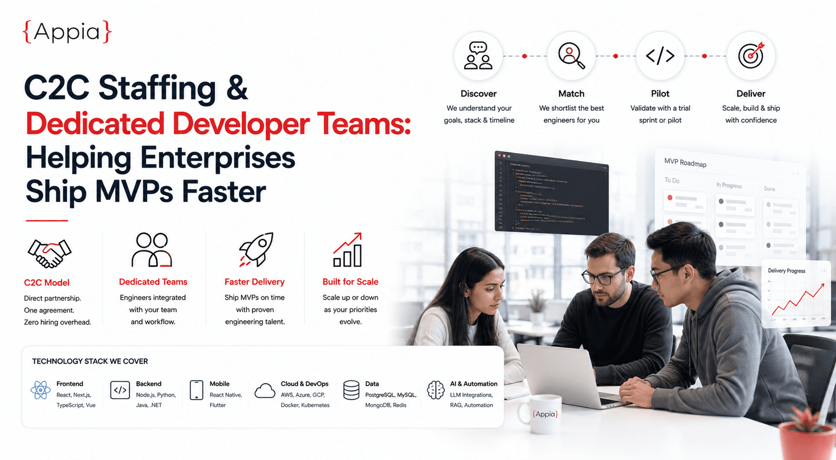Cover: C2C Staffing & Dedicated Developer Teams: How Appia Helps Enterprises Ship MVPs Faster