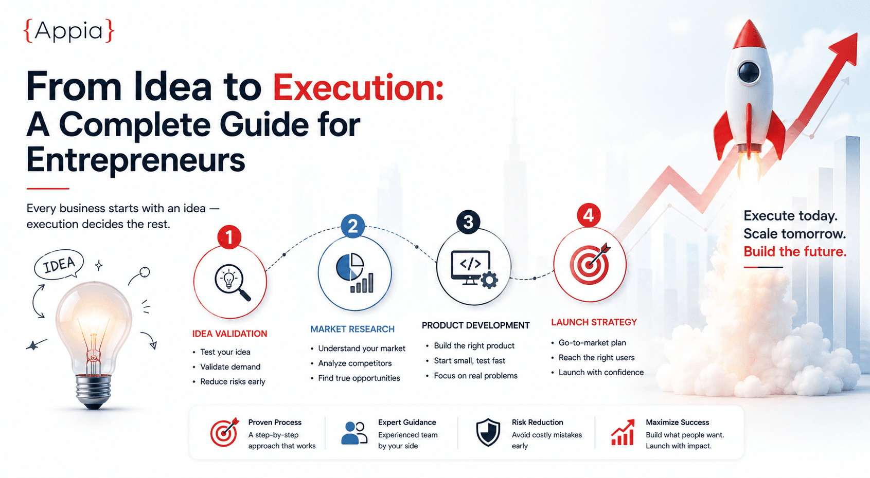 Cover: From Idea to Execution: A Complete Guide for Entrepreneurs