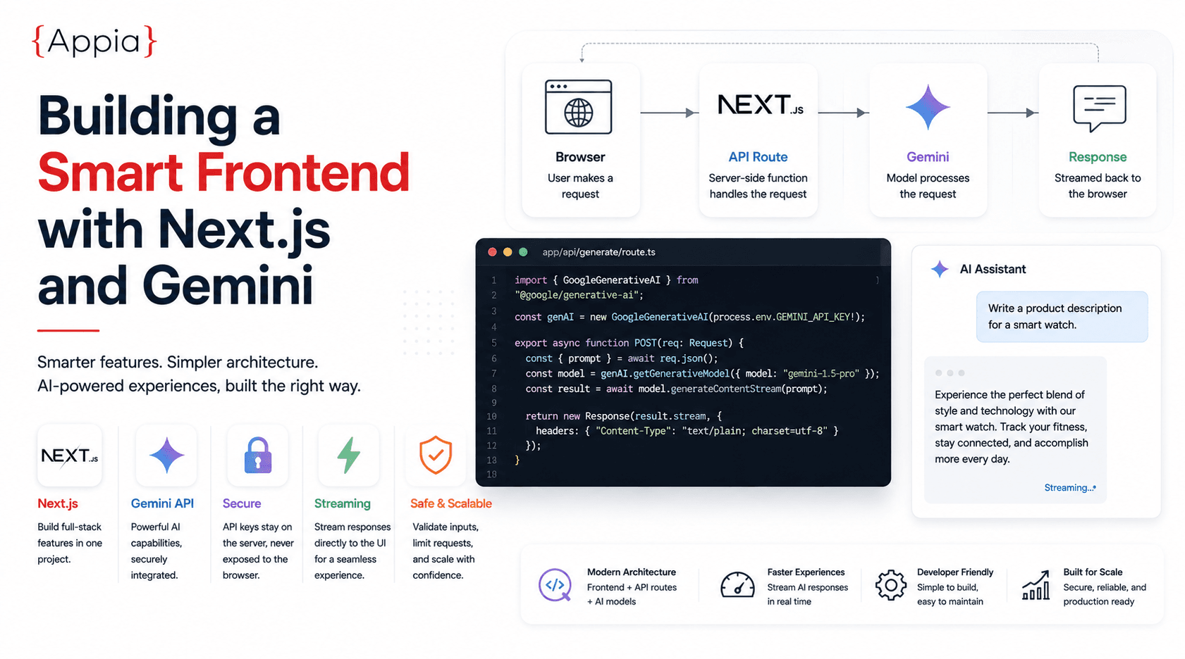 Cover: Building a Smart Frontend with Next.js and Gemini